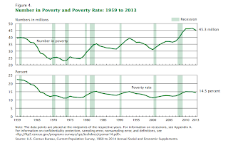 Poverty