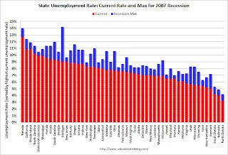 State Unemployment