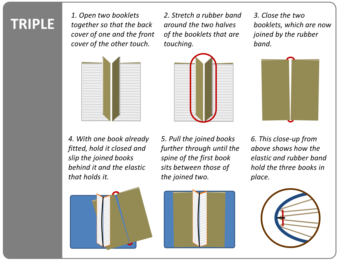 My Life All in One Place Adding booklets to your Midori Traveler's