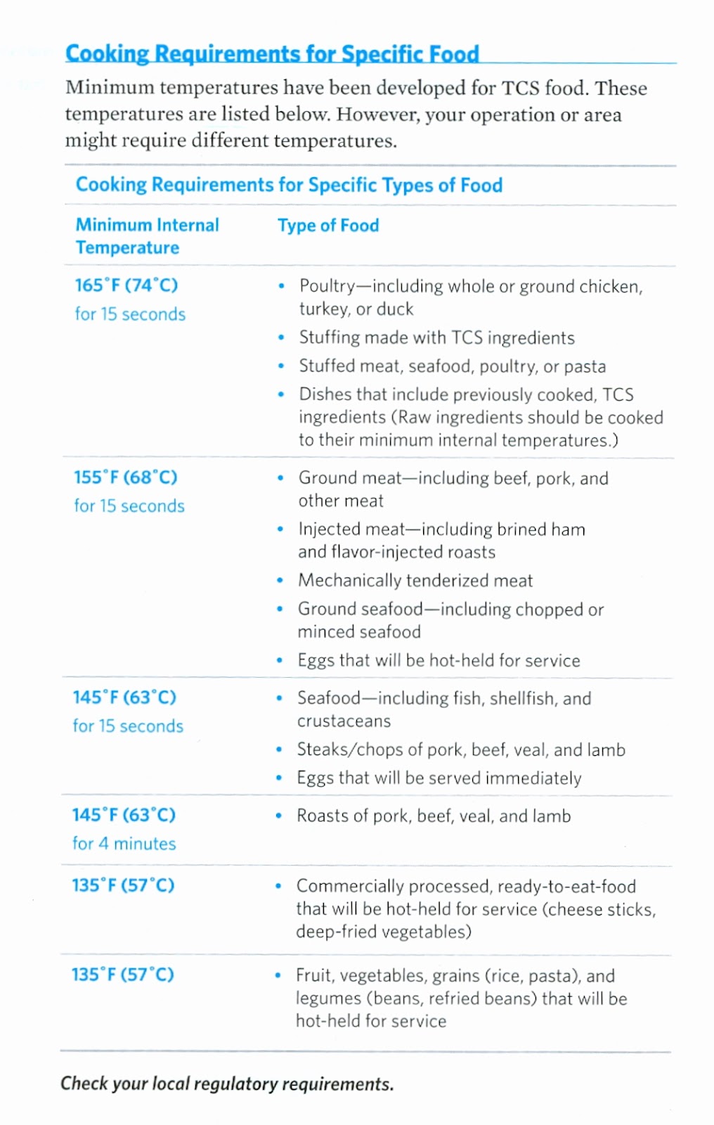 Servsafe Food Temp Chart