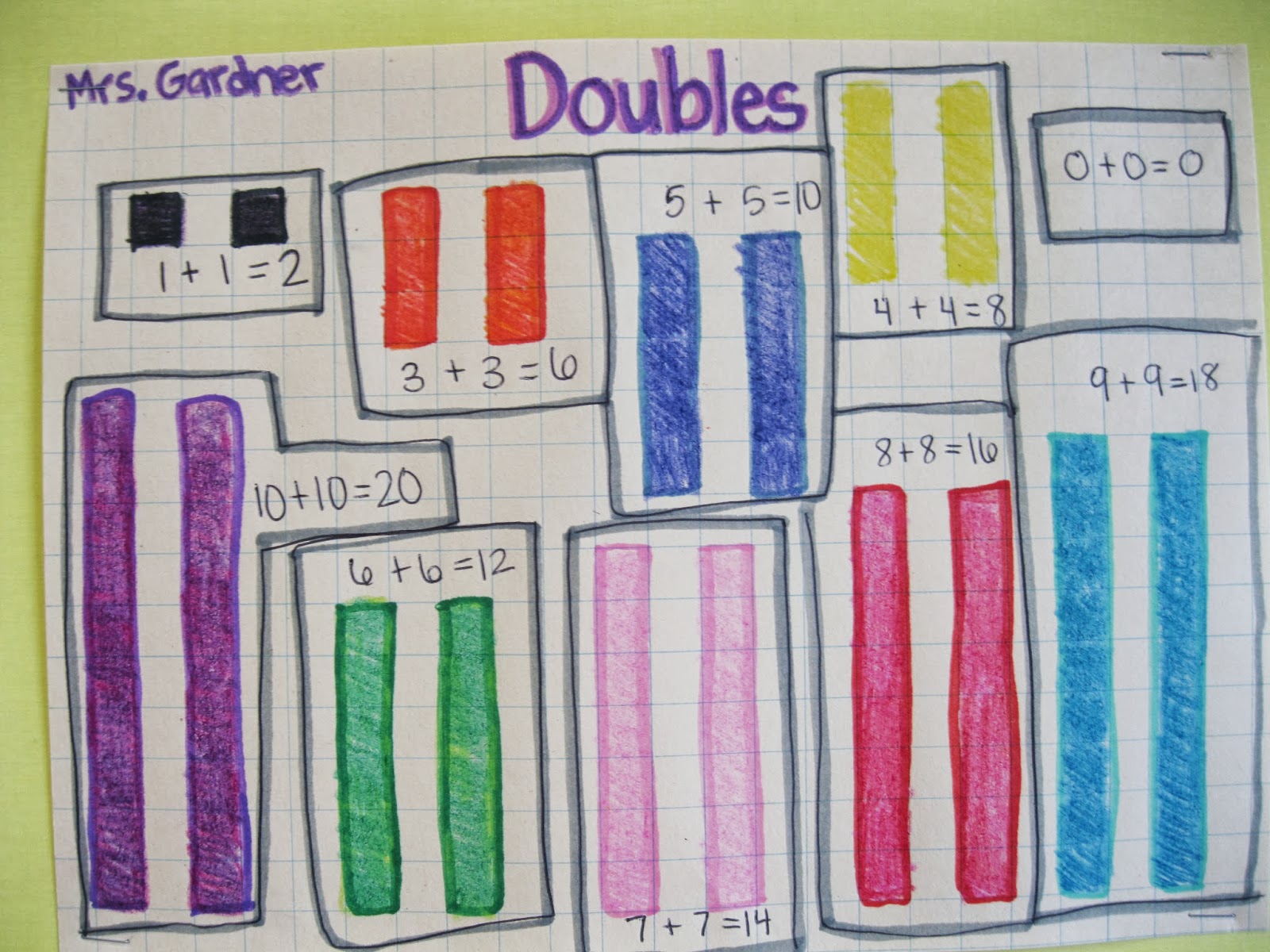 Ship Shape First Grade: Story Problems, Doubles, and a Freebie!