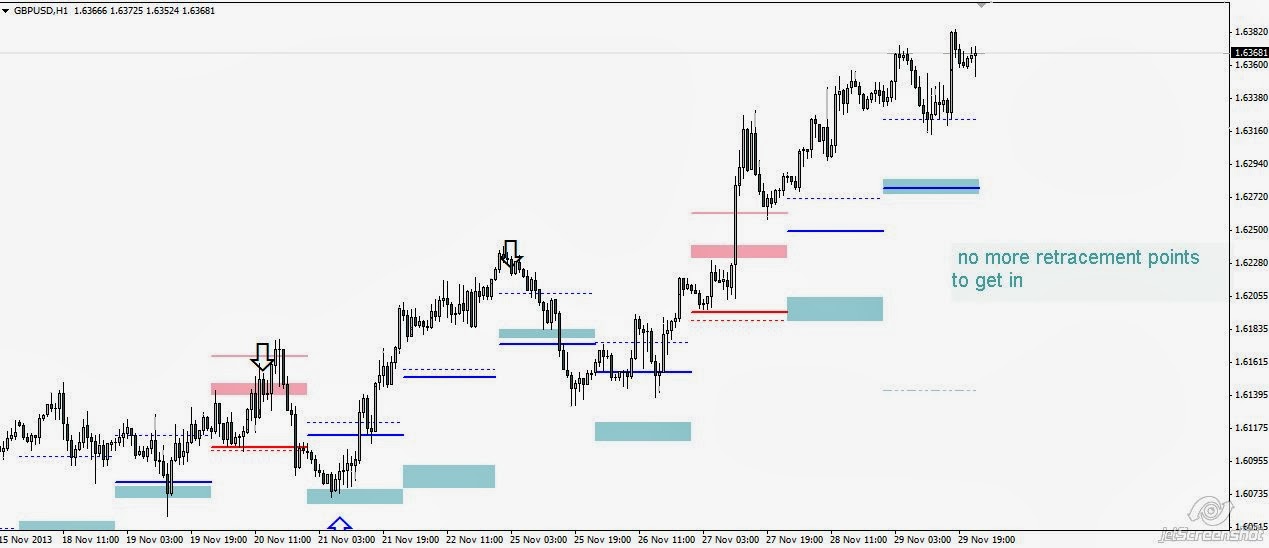 Forex dna