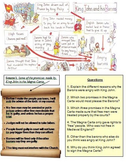Emily's Blog: Teaching resources for the Magna Carta