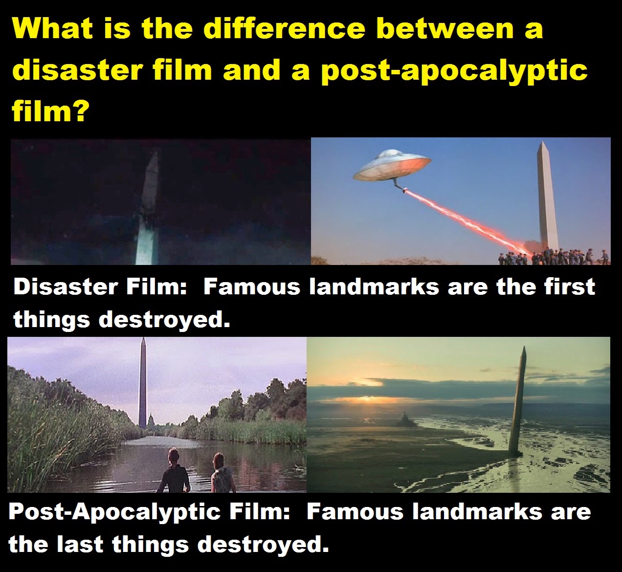 The Film Rules RANDOM RULES Film Comparisons