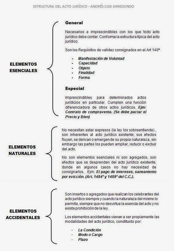 Elementos De Validez Del Acto Juridico Pdf