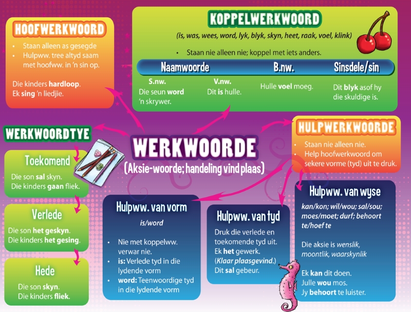 Warren Sparrow Afrikaans Verbs and Adjectives