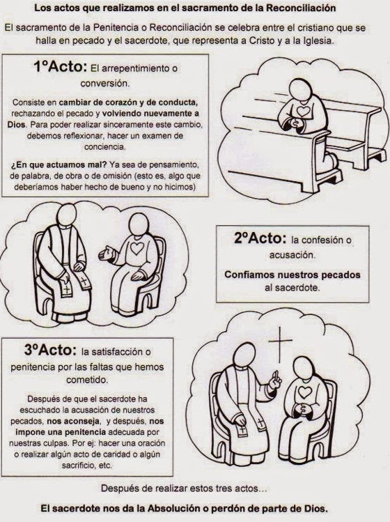 Religión Católica. 6. Unidad 5. Reconciliación.