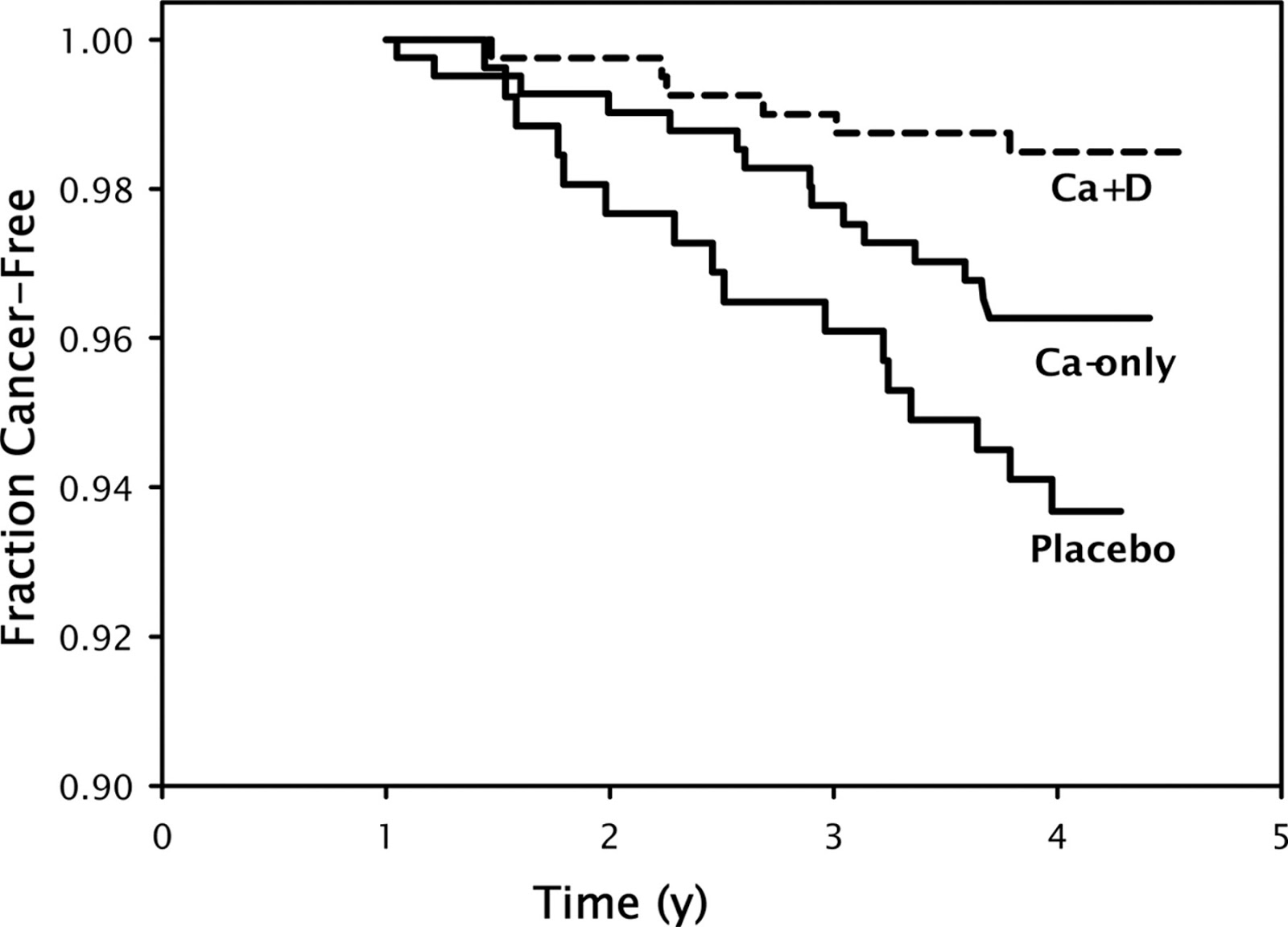 Nige's Diet & Nutrition Blog Vitamin D and calcium supplementation