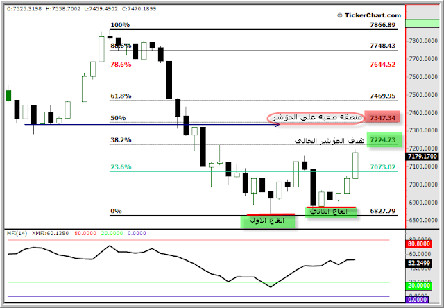 ������ ����� ������ ���� ���� ����� ������