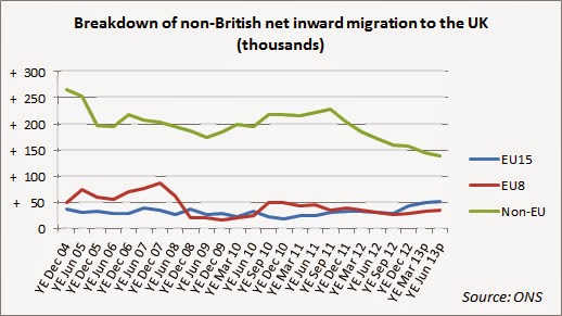 Non-Brit-net-immigration3.jpg