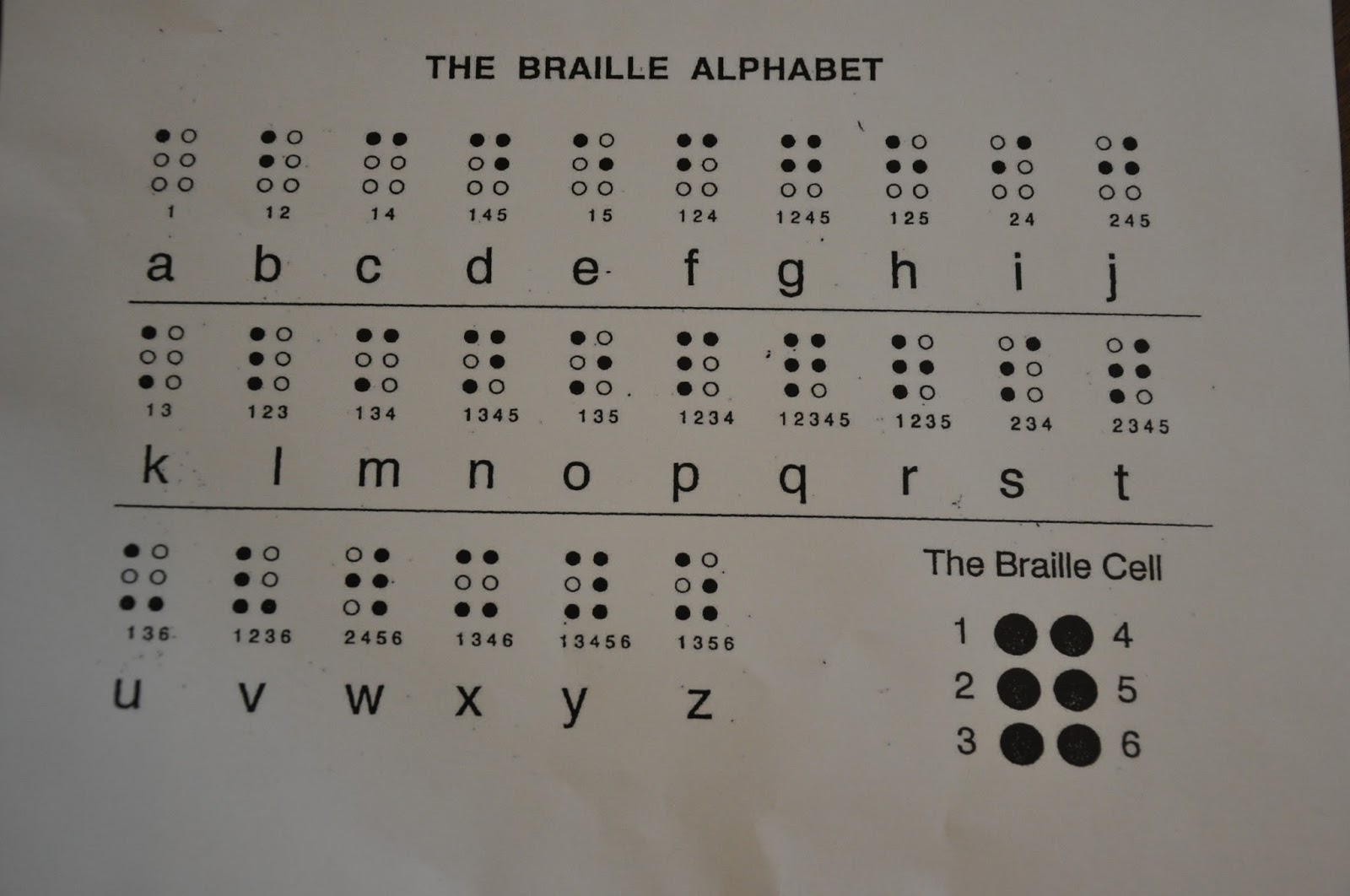 Таблица Брайля Фото – Telegraph