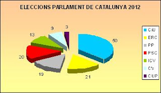 Resultats Finals