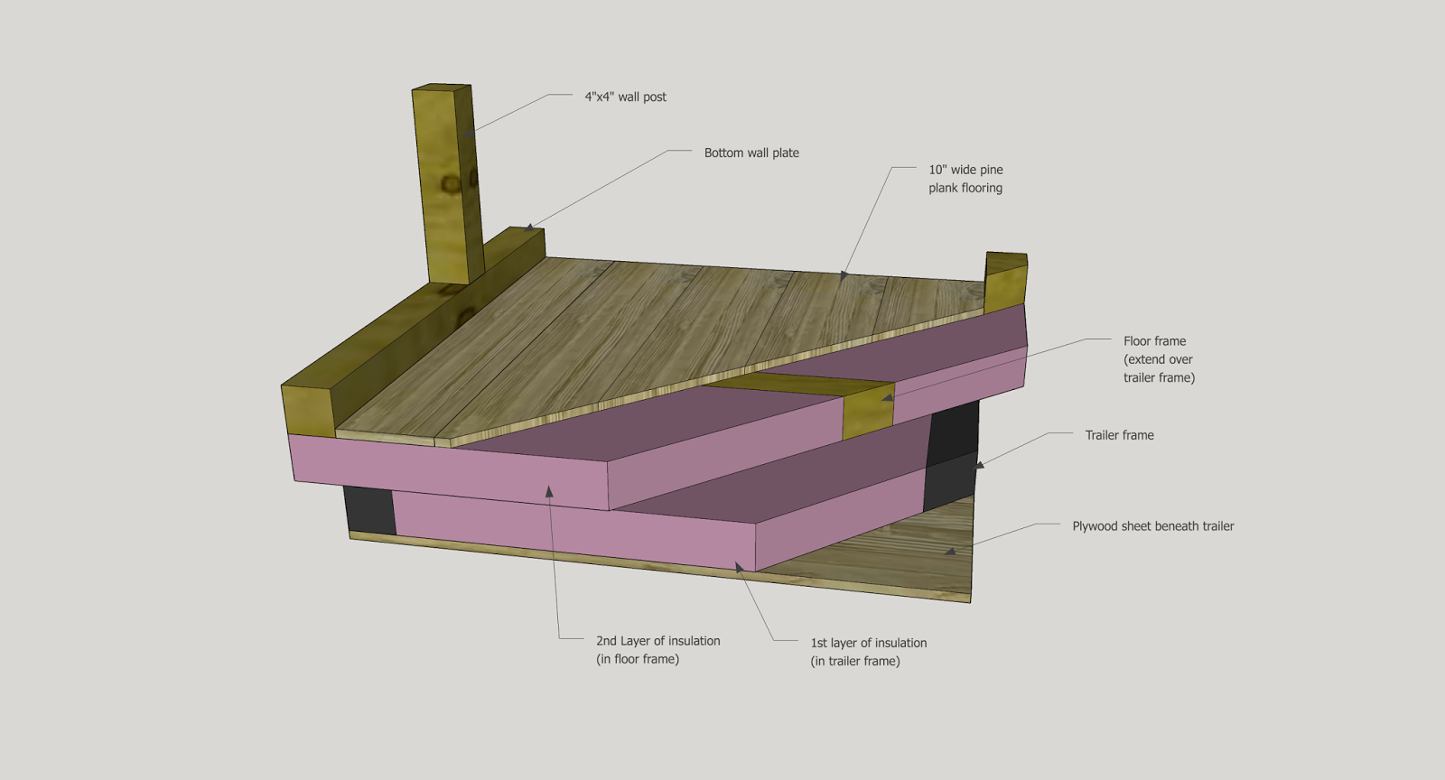 Tiny Jolly House Step Six Install The Subfloor