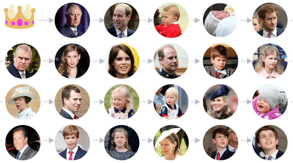 Joe. My. God.: BRITAIN: The New Line To The Throne