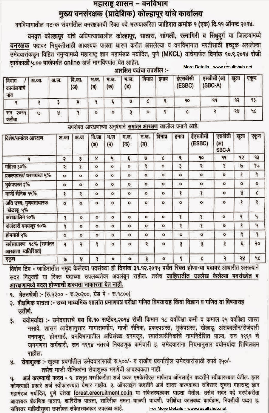 Kolhapur Forest Department Vanrakshak Recruitment 2014 forest
