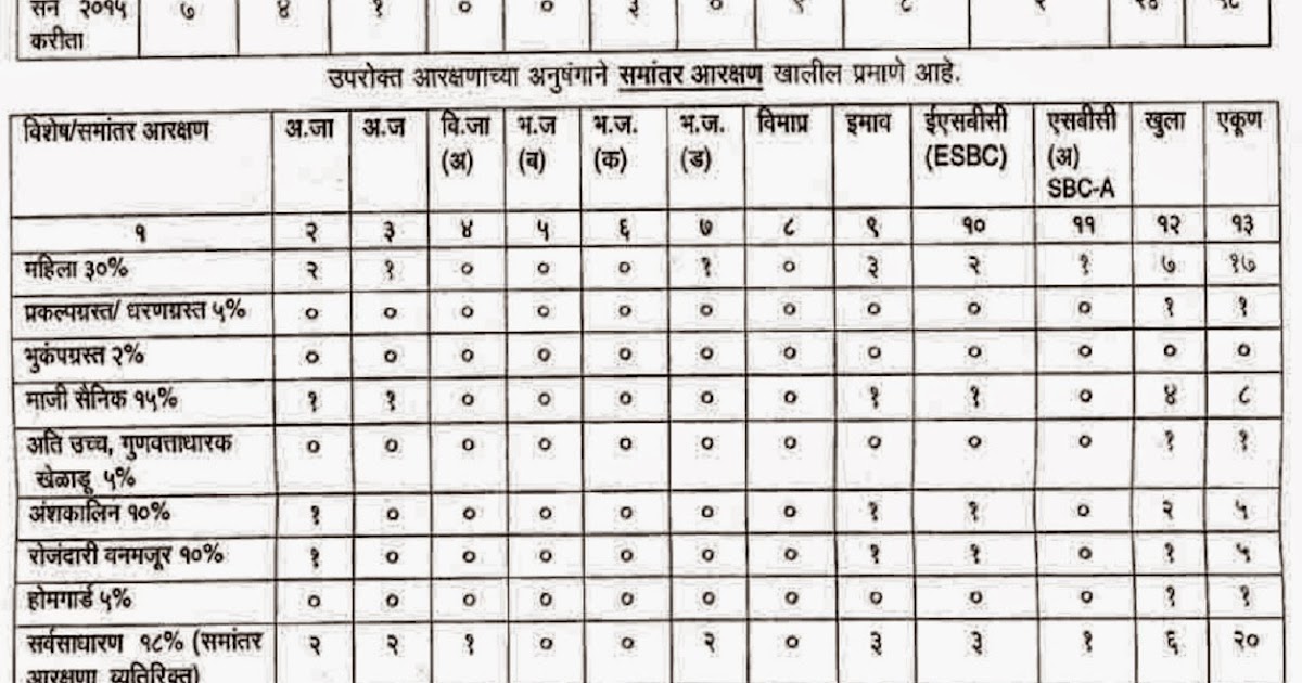 Kolhapur Forest Department Vanrakshak Recruitment 2014 forest