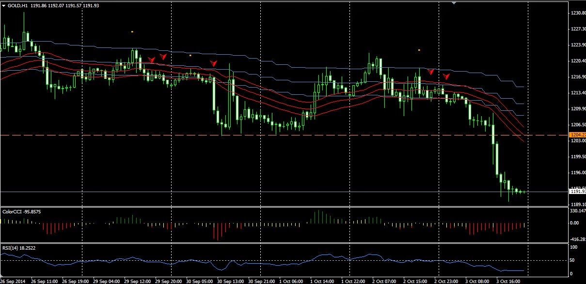 Magic breakout forex trading strategy