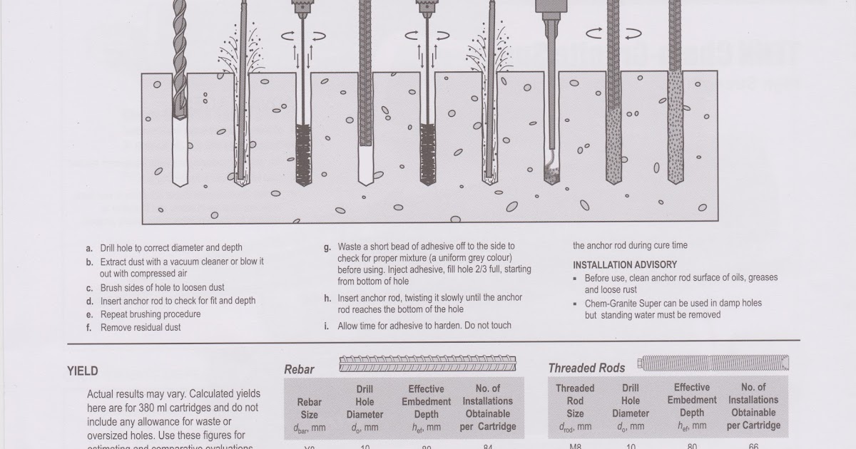 TENN HOLDINGS SDN. BHD Chemical Anchor Systems