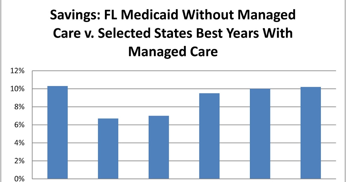 Our Health Policy Matters Florida's 11 Billion Medicaid Gamble
