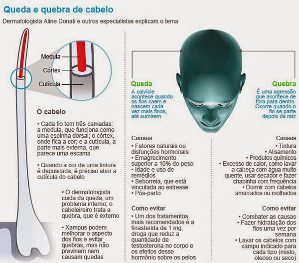 Fundos para uma lavagem de tintura de cabelo
