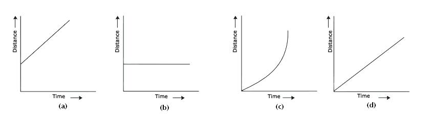 CBSE Papers, Questions, Answers, MCQ: CBSE Class 7 - Science - CH13