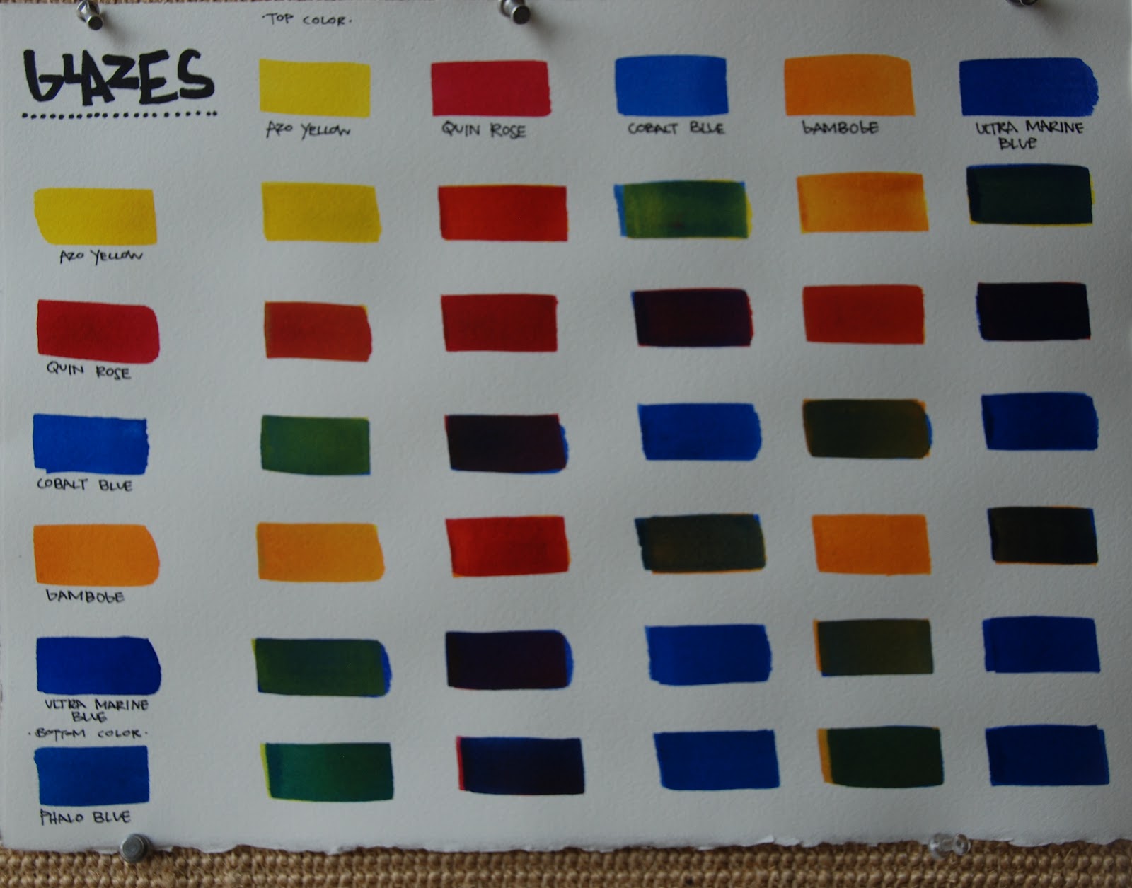 Sally Cannon Ellis' Watercolor Adventures Glazing Charts