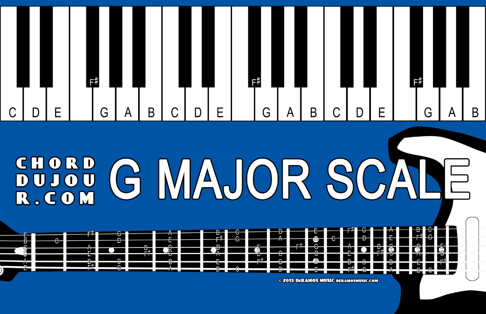 From this one-sharp scale, we can derive the modes G Ionian, A Dorian, B Ph...