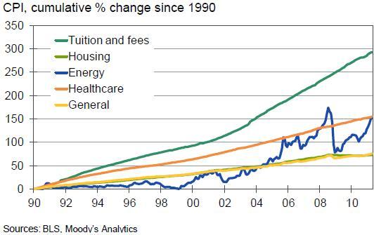 2012 08 19 the future tense cost of living charts