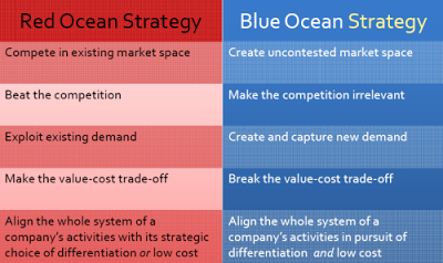 Blue Ocean Strategy download the new for windows Blue Ocean Strategy download the new for windows