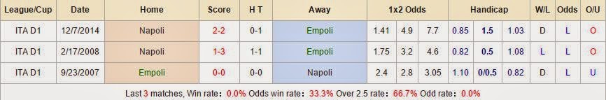 Dự đoán kèo cá cược Empoli vs Napoli