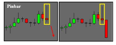 Candlestick Adalah Bahasa Trading