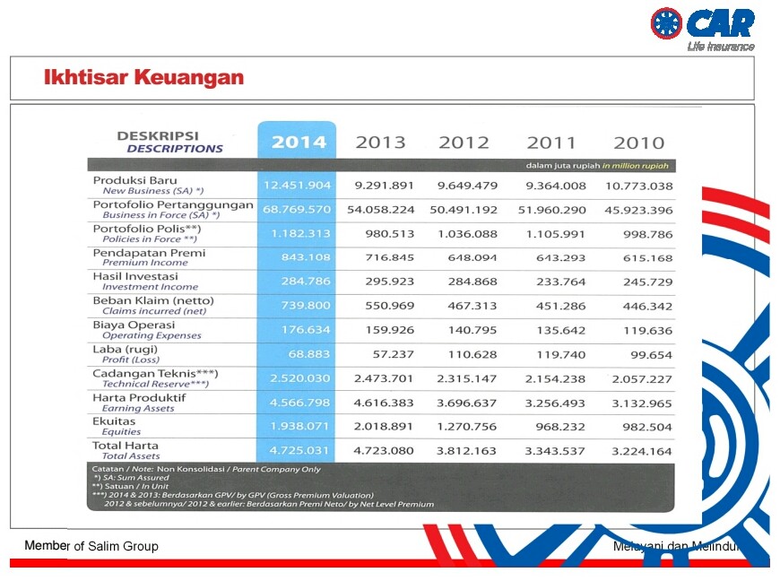 keuangan car 2010 - 2014