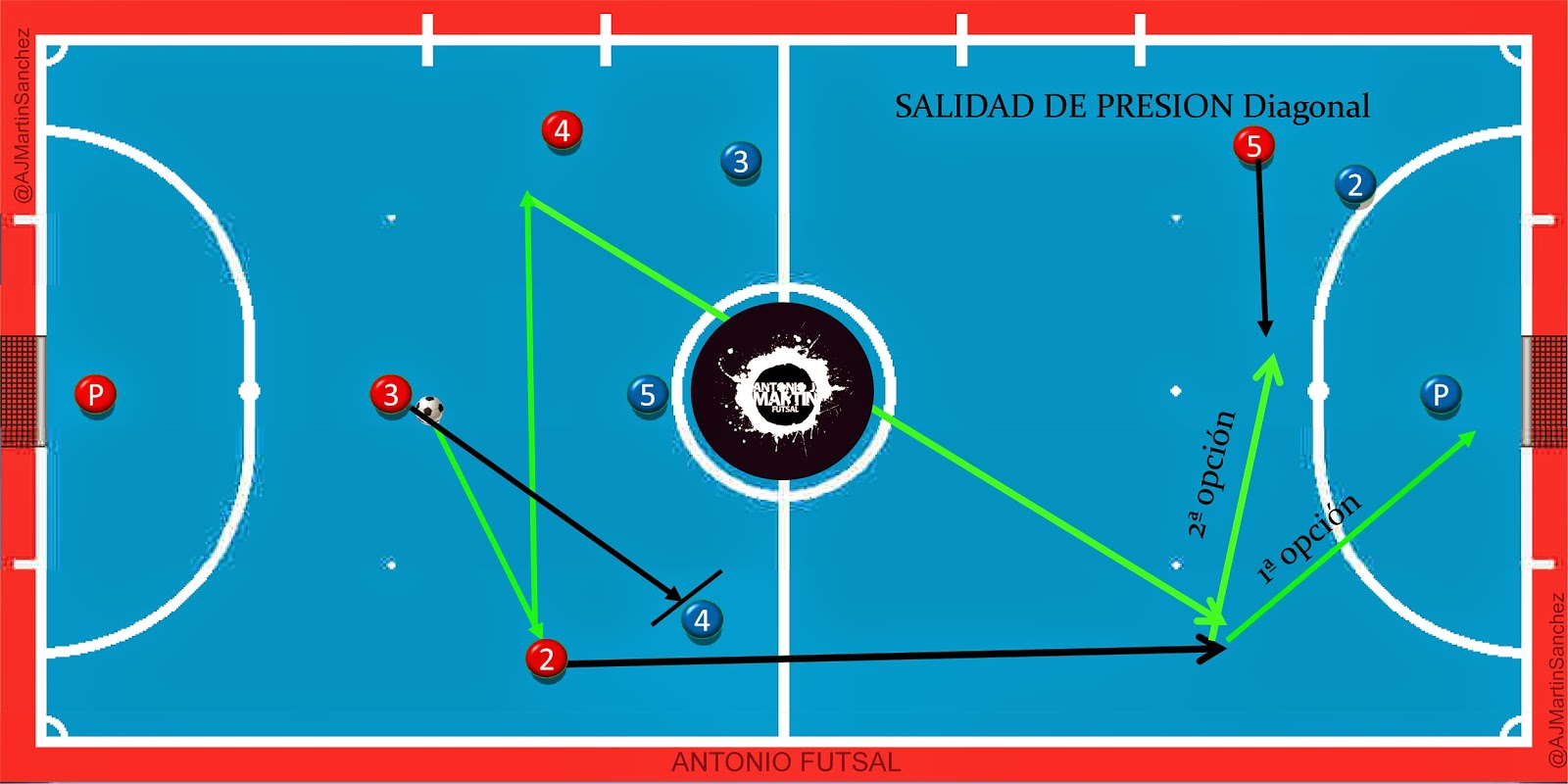 Salida de presion futsal