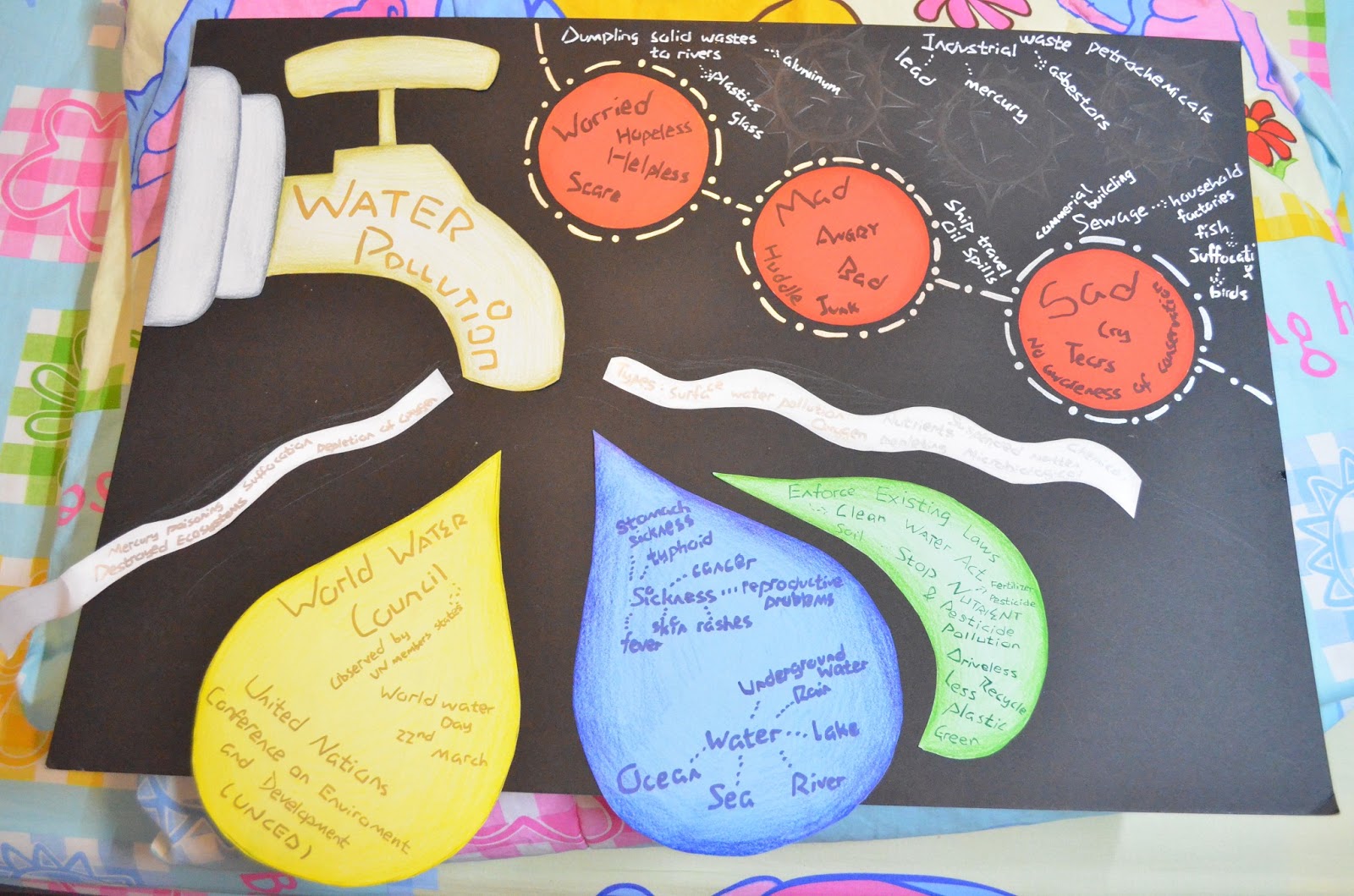 CTS E Portfolio Water Pollution 【07.05.2013】
