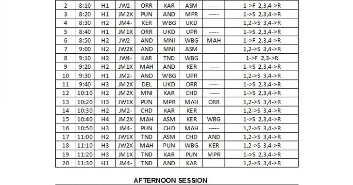 Start List Heats 7-Nov-2012 33rd Junior National Rowing Championship, Jagatpur-Cuttack, Odisha.