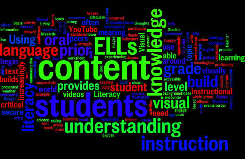 WIDA Blog Using Visual Literacy to Engage ELLs