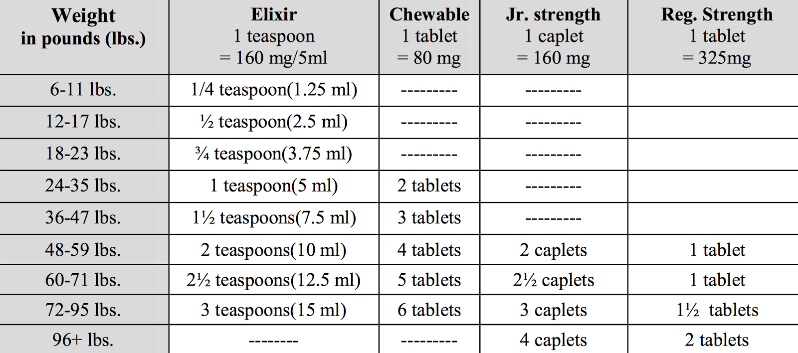 Dosage Chart For Childrens Motrin