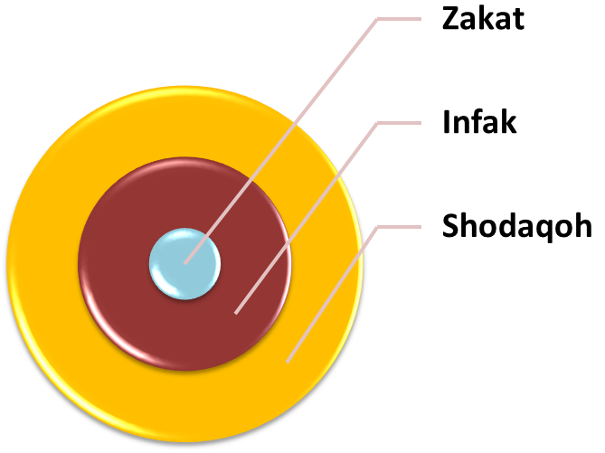 السلام عليكم ورحمة الله وبركاته Ppt Download