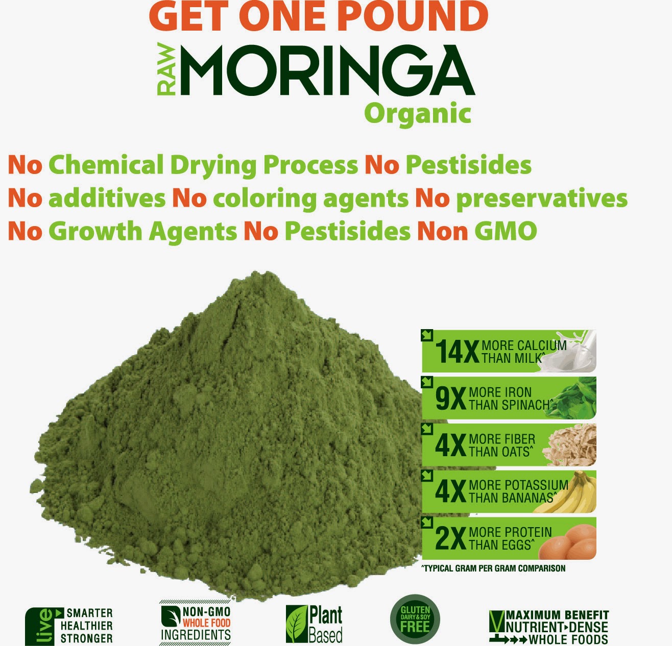 The D.e.v.a In You! Moringa! A Powerful and Healing Plant / Seed "Get