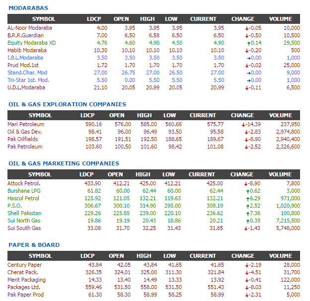 www karachi stock exchange summary com
