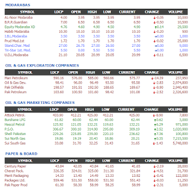 list of money exchange companies in karachi