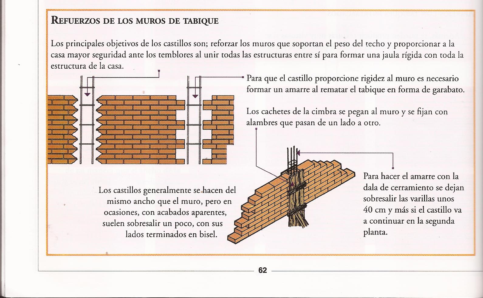 SISTEMAS CONSTRUCTIVOS REFUERZOS DE LOS MUROS DE TABIQUE