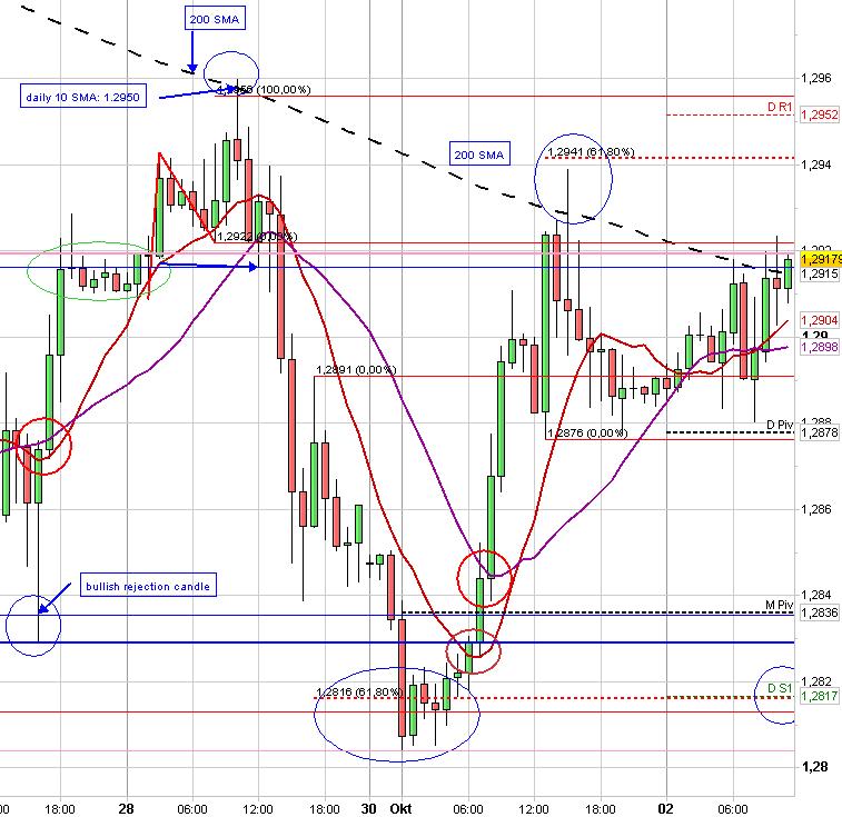 forex trading bank manipulation