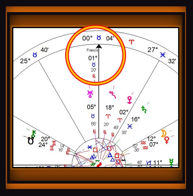 Pope Francis Astrological Chart
