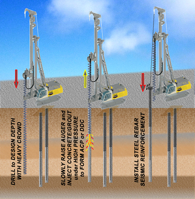 auger cast piles under fontanacountryinn com auger piles