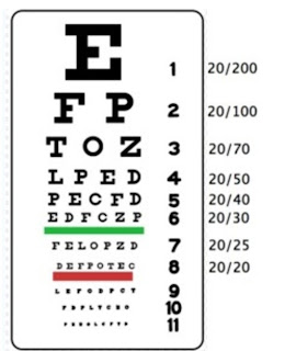 eyes letters and numbers chart