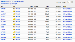 v85an Reverse Beacon Network