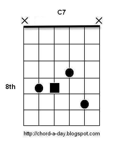 The seventh chord is a C7 chord with the 7th, Bb on top. 