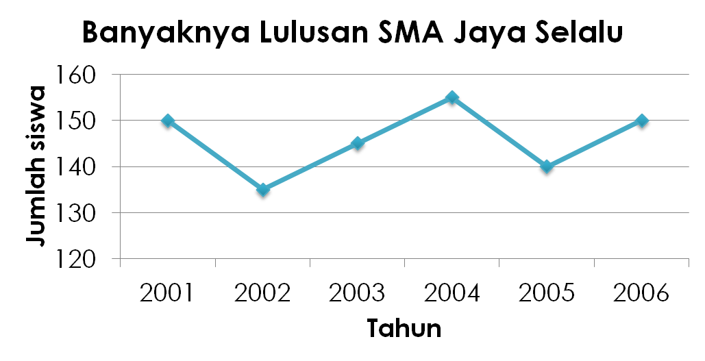 Irfan's Daily Journal Macam Macam Diagram