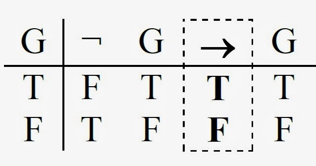 online a theory of shape